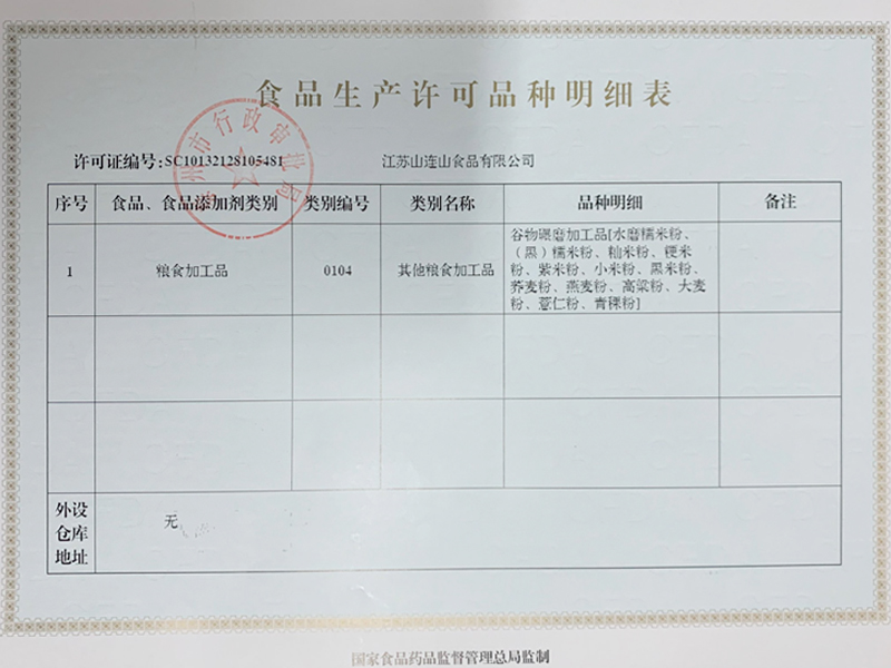 食品生產許可品種明細表
